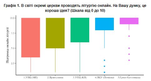 Молитвой по коронавирусу и литургия онлайн: что верующие думают о карантине для церкви