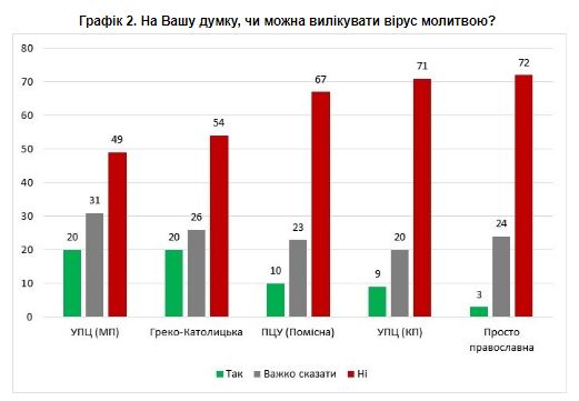 Молитвой по коронавирусу и литургия онлайн: что верующие думают о карантине для церкви