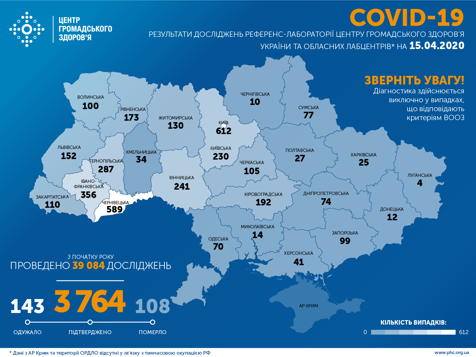 Коронавирус в Украине, 15 апреля (инфографика - Центр общественного здоровья МОЗ) Коронавирус. В Украине 3764 заболевших СOVID-19, 392 новых случая за сутки