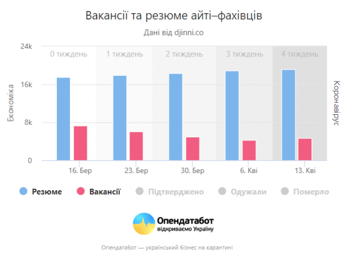 Опендатабот