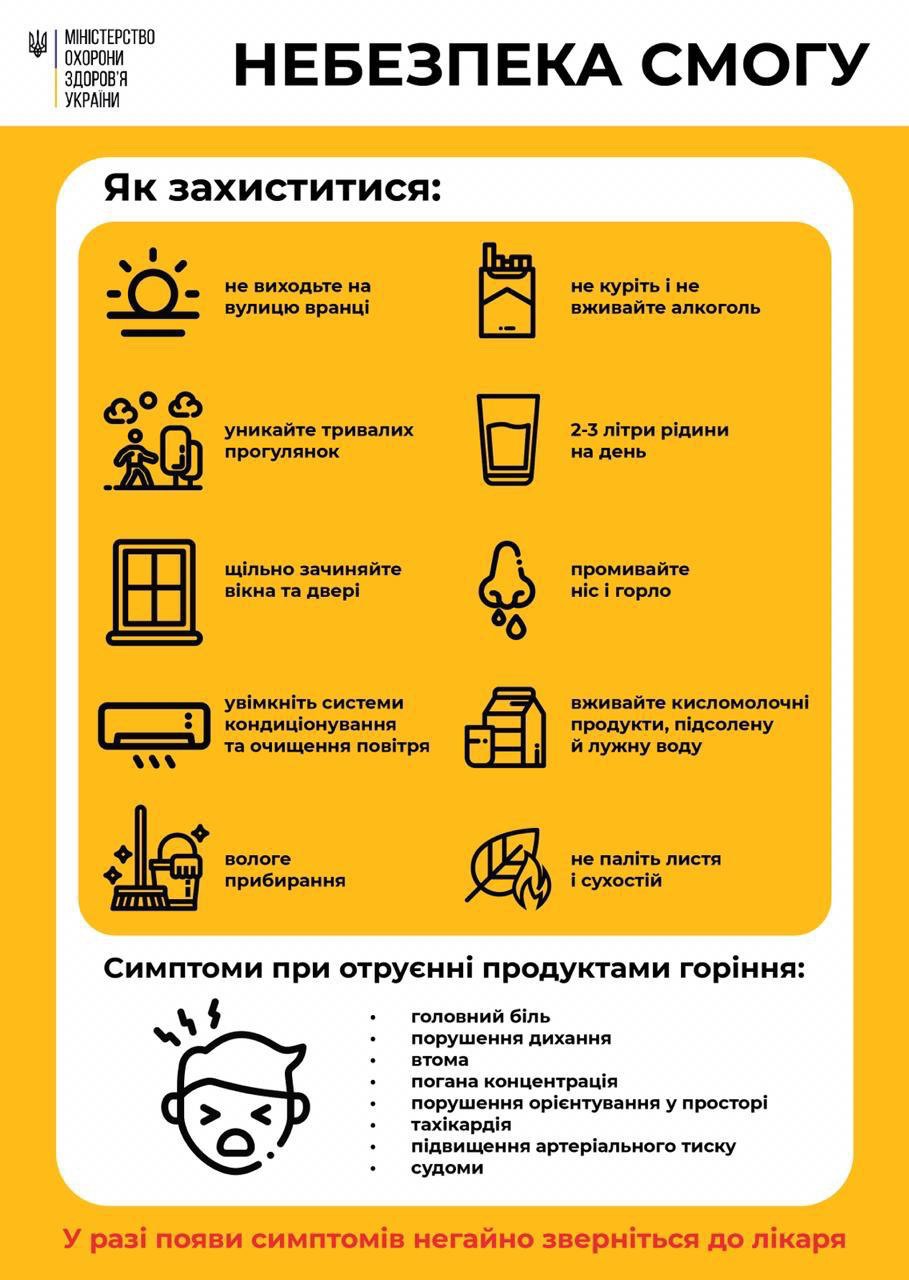 Чем опасен смог - разъясняет Минздрав