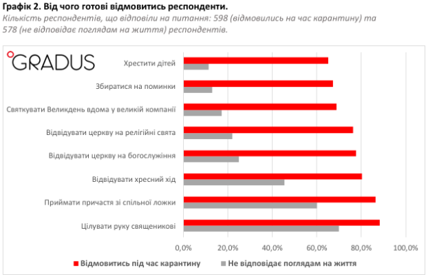 Пасха и город: как верующие готовятся к празднику и от каких ритуалов готовы отказаться