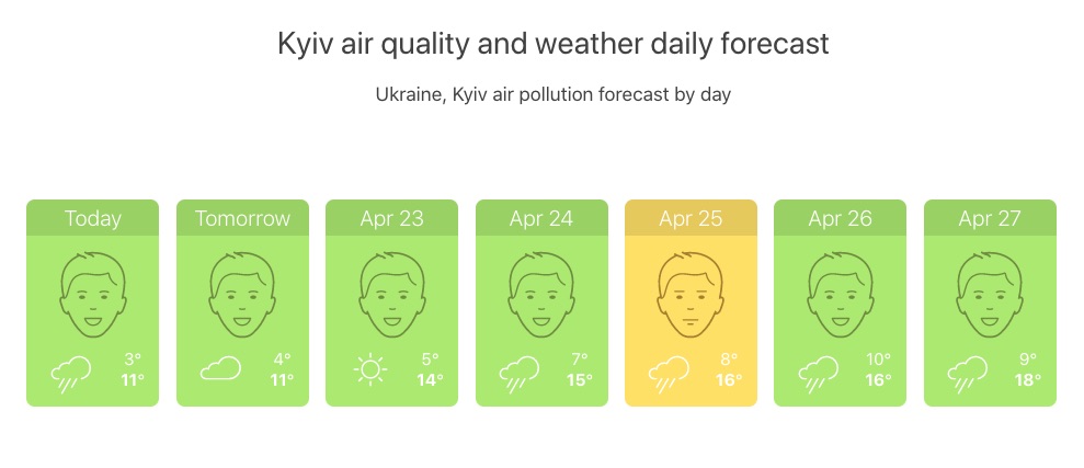 Воздух в Киеве (Инфографика IQAir)