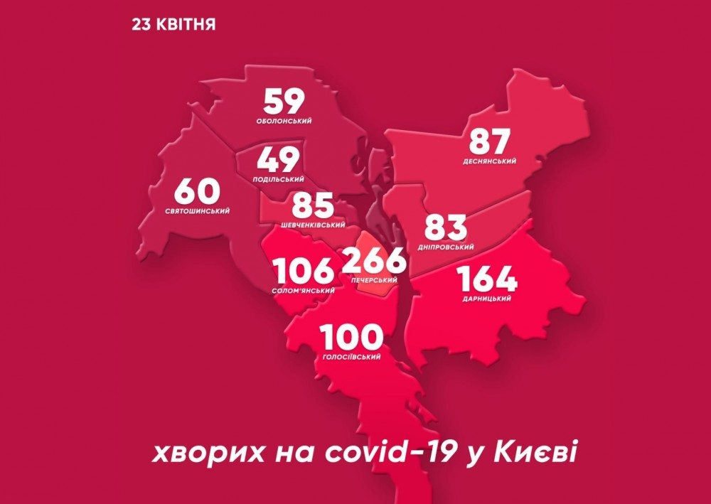 Заболевшие COVID-19 по районам Киева (Фото - пресс-служба мэра) Заразившиеся коронавирусом по районам Киева (Фото - пресс-служба мэра)