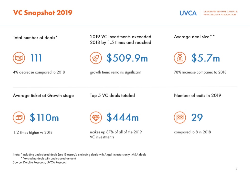 Фото - Українська асоціація міжнародних інвесторів (UVCA)