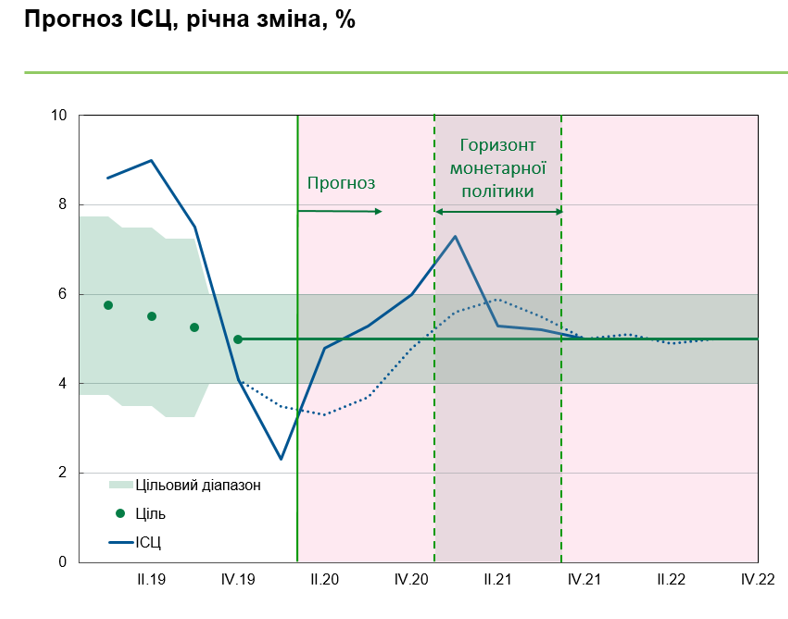 снижение учетной ставки