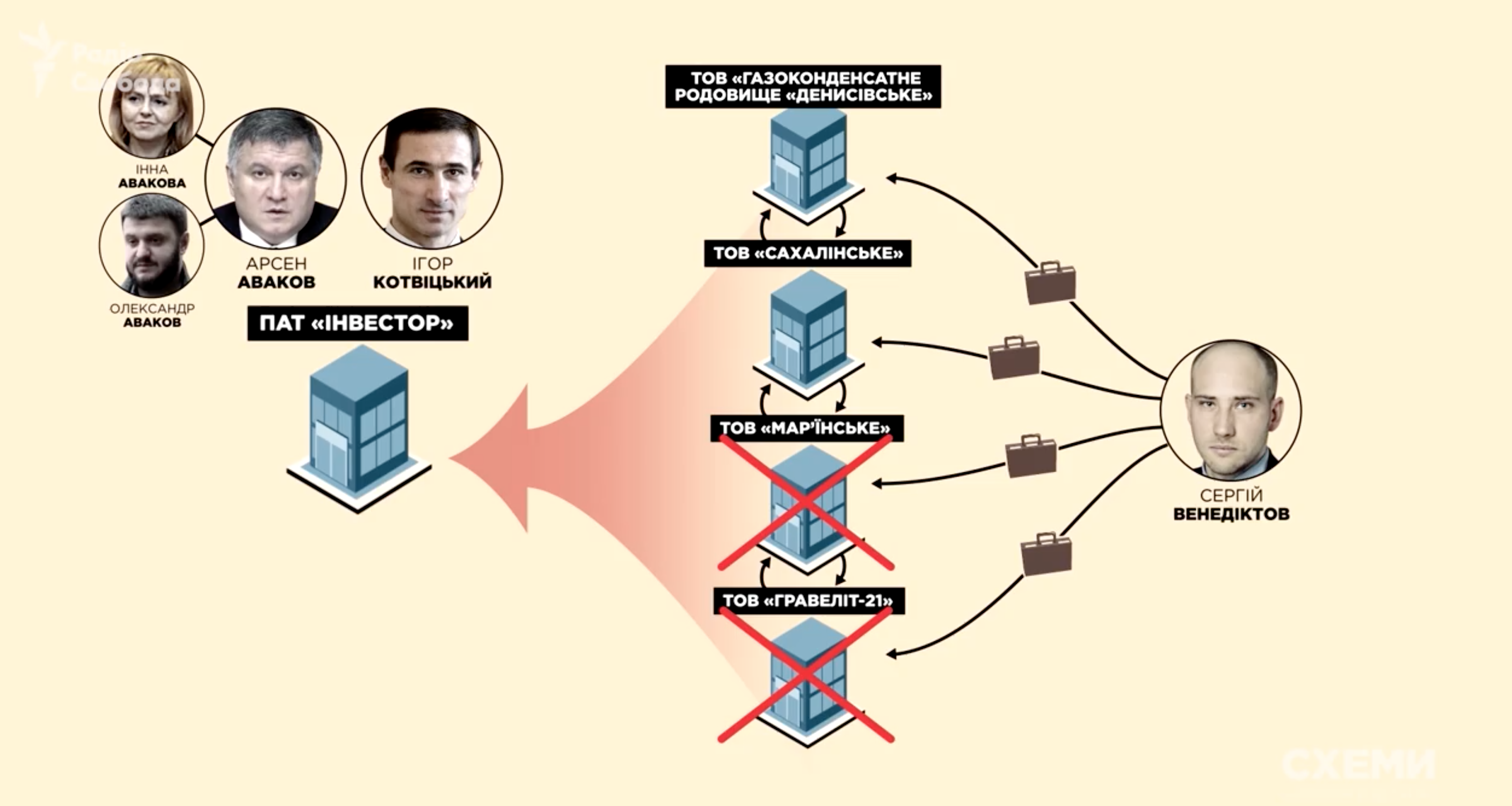 Брат генпрокурора Венедиктовой работал на бизнес семьи Авакова - "Схемы"