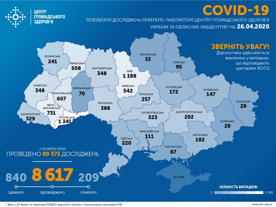 Заразившиеся коронавирусом по областям на 26.04 (Фото - ЦОЗ)
