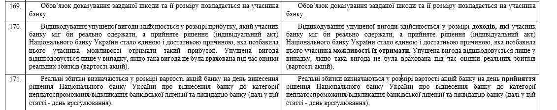 Законопроект 2571. Правка-вигода. Фото: LIGA.net