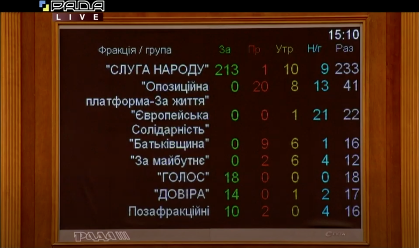 Верховна Рада вирішила розглянути "антиколомойський" закон у прискореному режимі