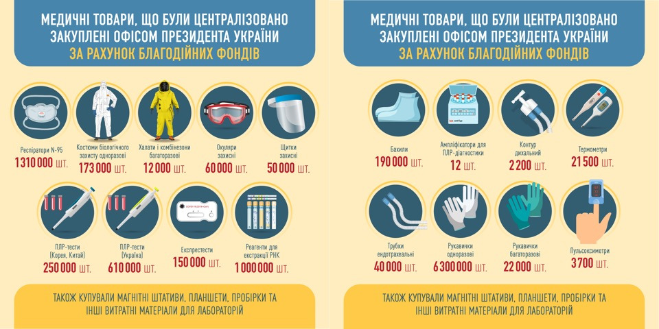 Инфографика Офиса президента Украины