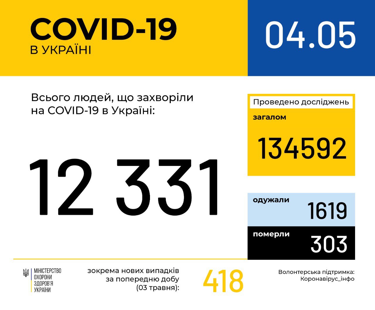 Инфографика - пресс-служба Минздрава