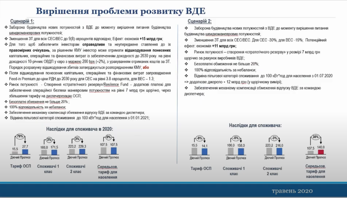 Презентация НКРЭКУ (скриншот из видео)