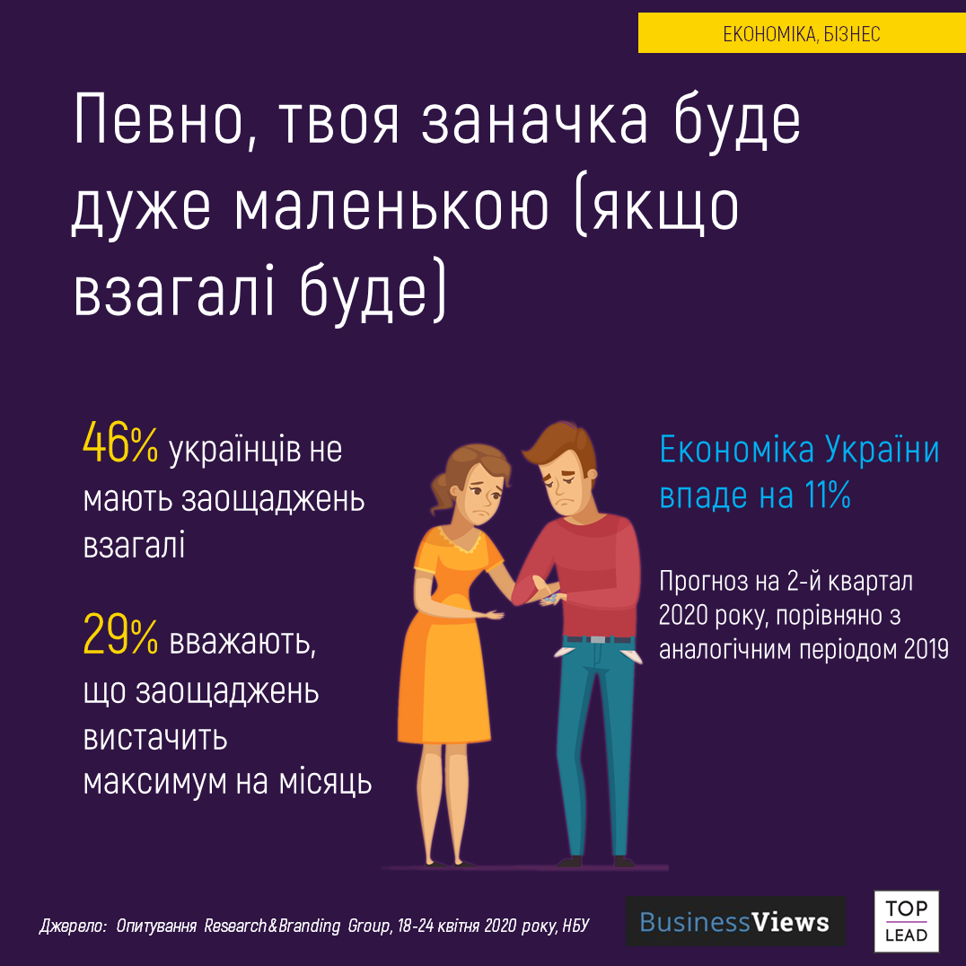 Инфографика Business Views Инфографика Business Views