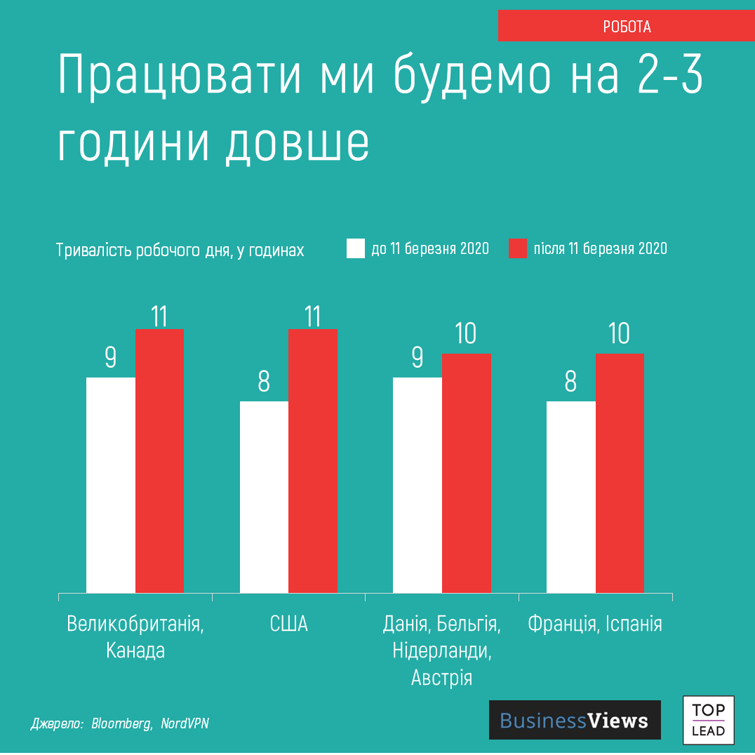 Инфографика Business Views
