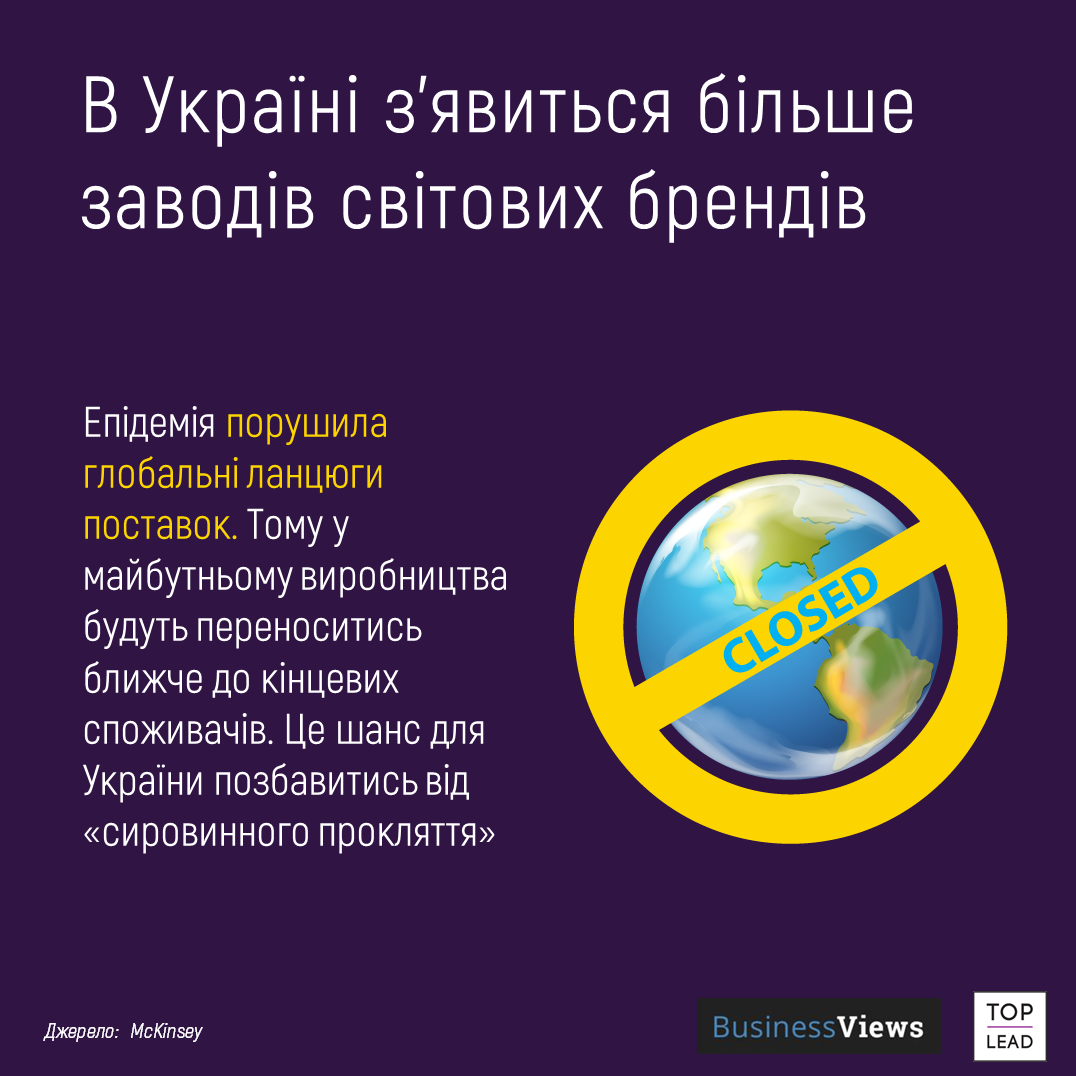 Инфографика Business Views Инфографика Business Views