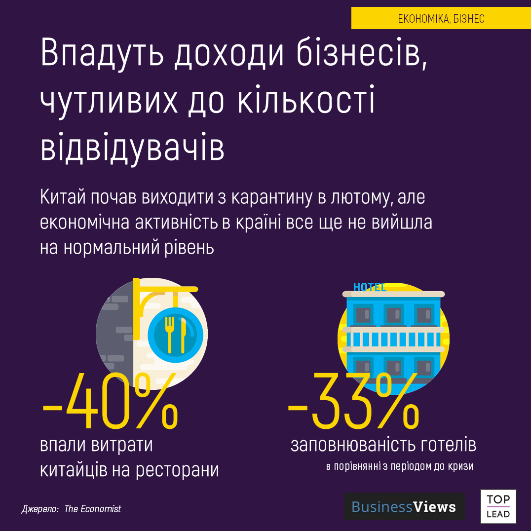 Инфографика Business Views Инфографика Business Views