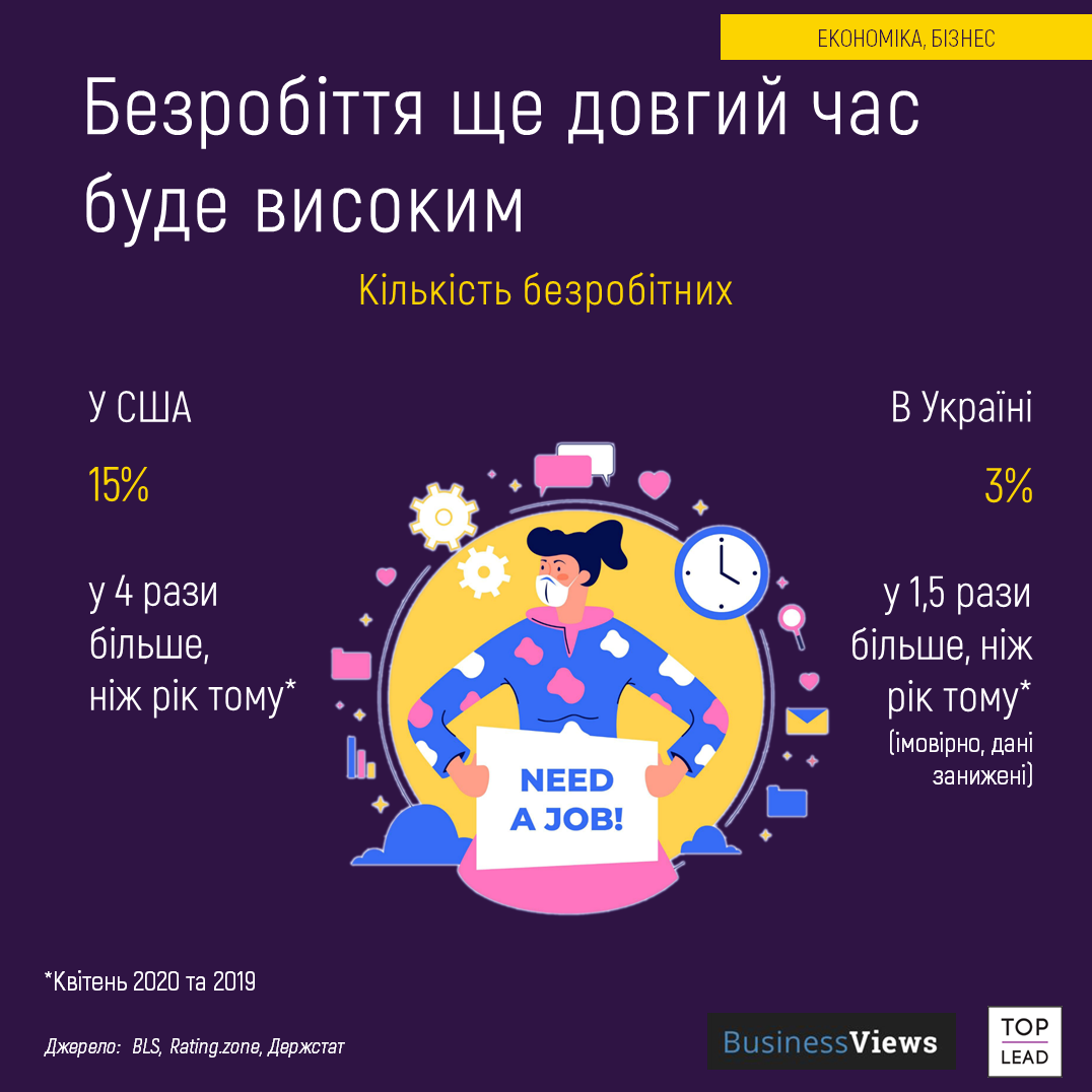 Инфографика Business Views Инфографика Business Views