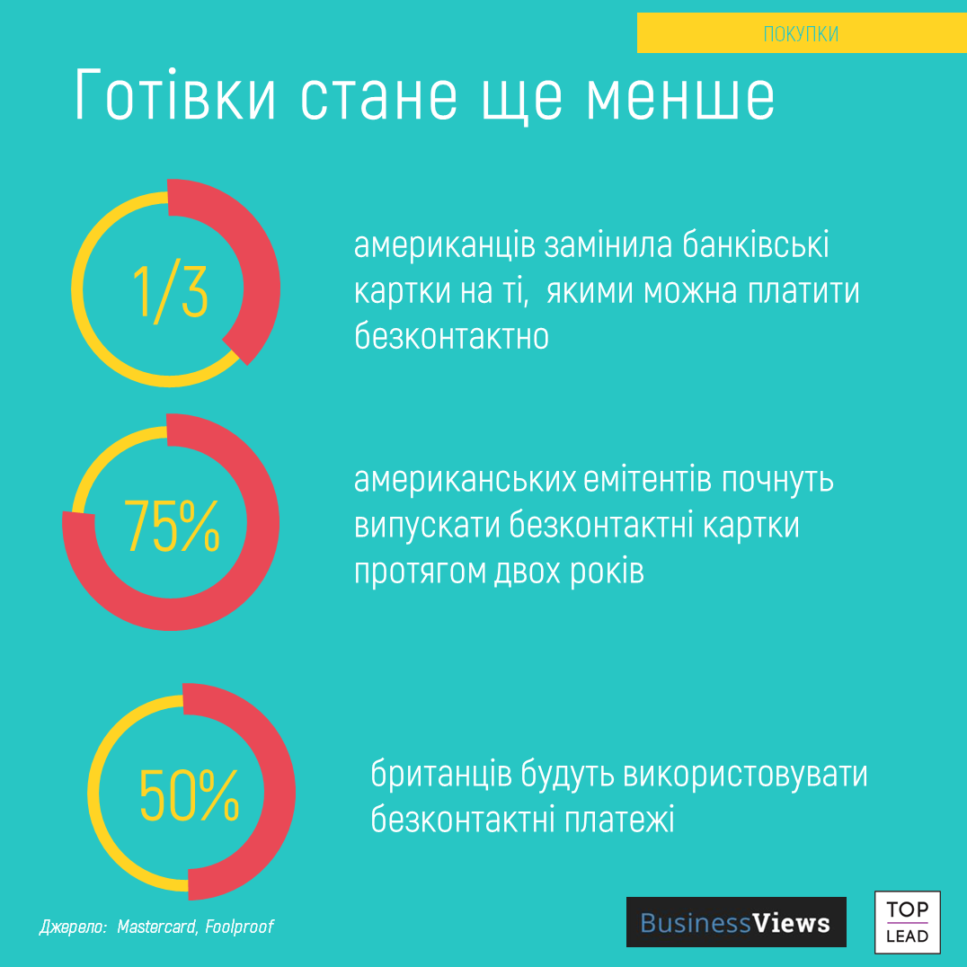 Инфографика Business Views Инфографика Business Views