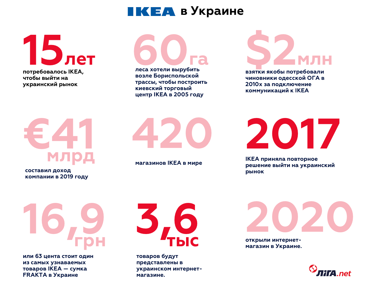 Инфографика LIGA.net / Александр Надельнюк