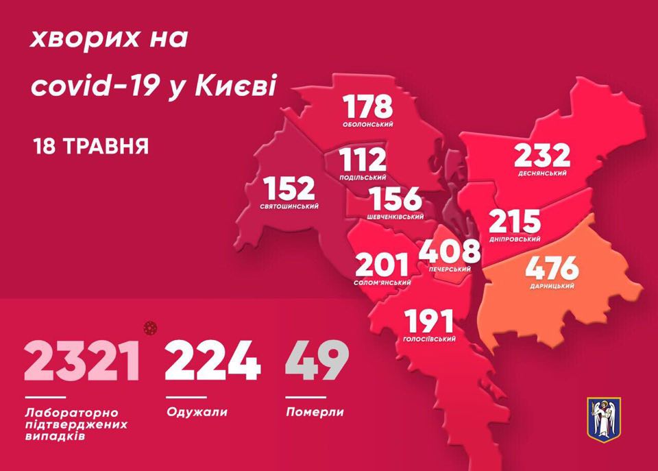 Инфографика (пресс-служба Виталия Кличко)