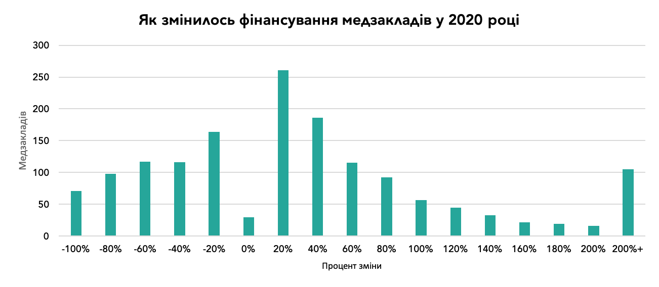 В поисках 50 000 уволенных врачей: Что не так с аудитом медицины Максима Степанова