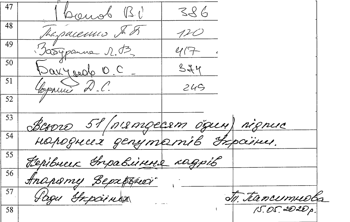 В Конституционном суде оспаривают назначение Сытника директором НАБУ
