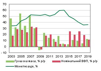 НБУ хотят заставить включить печатный станок. Это единственный вариант?