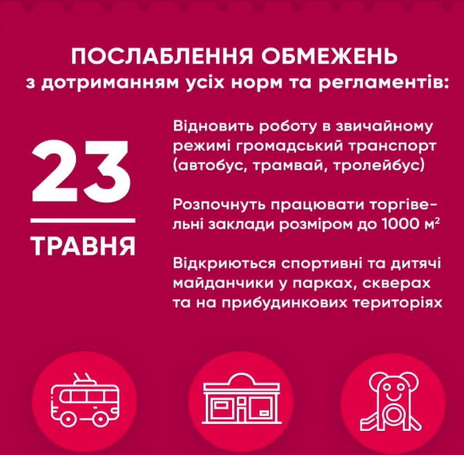 null Кличко рассказал, как в Киеве ослабят карантин 23 и 25 мая, а также 1 июня