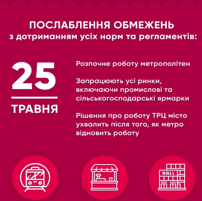 Кличко рассказал, как в Киеве ослабят карантин 23 и 25 мая, а также 1 июня