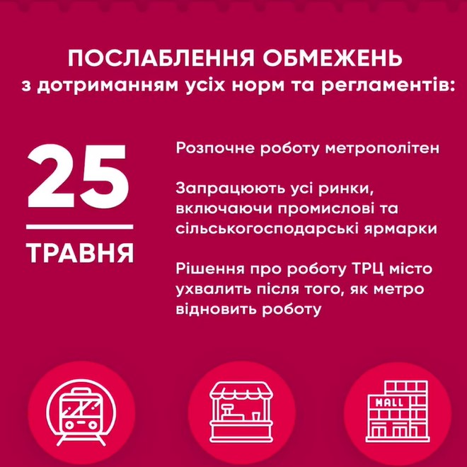 null Кличко рассказал, как в Киеве ослабят карантин 23 и 25 мая, а также 1 июня