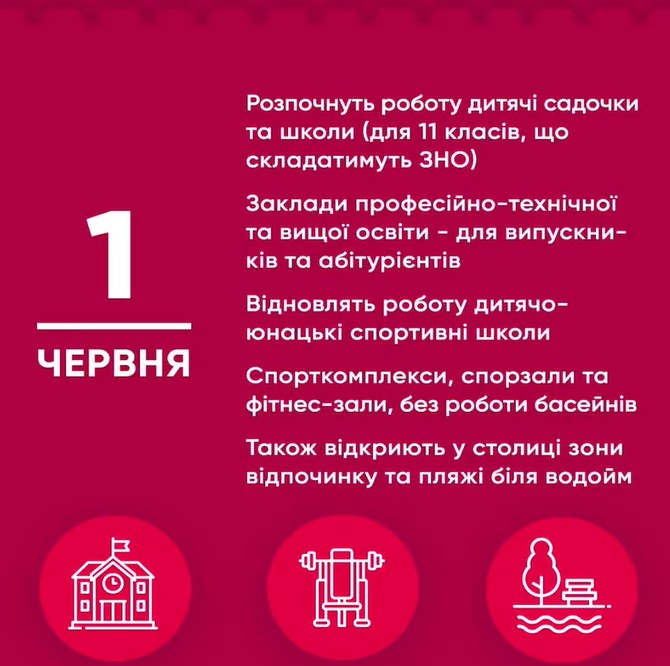Кличко рассказал, как в Киеве ослабят карантин 23 и 25 мая, а также 1 июня