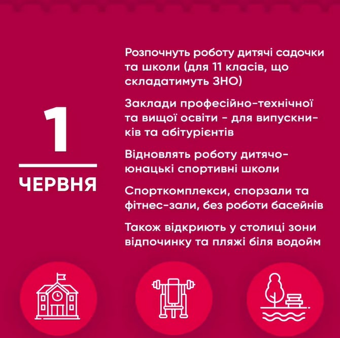 null Кличко рассказал, как в Киеве ослабят карантин 23 и 25 мая, а также 1 июня