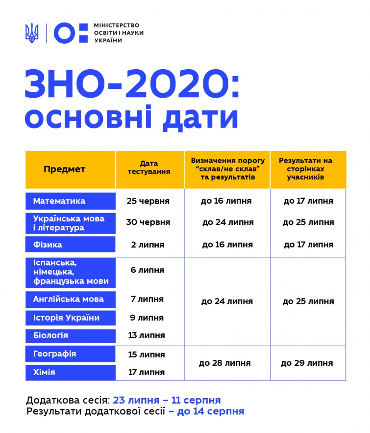 "При 37.3° не допустят". Как будут работать детсады и проходить ВНО: объясняет глава МОН