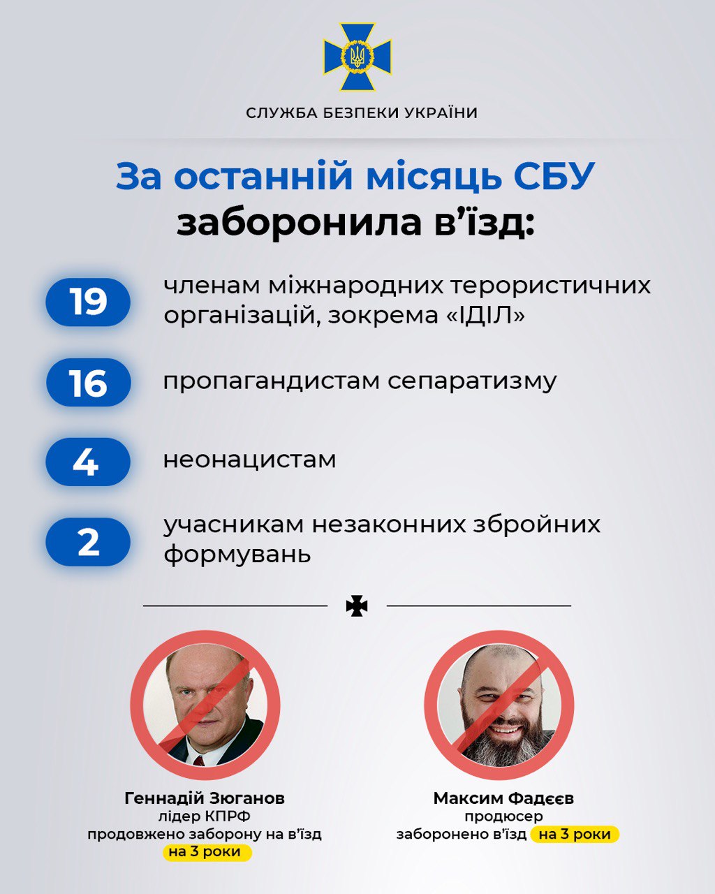 Инфографика - пресс-служба СБУ