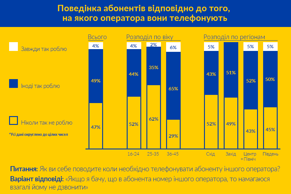 Инфографика lifecell