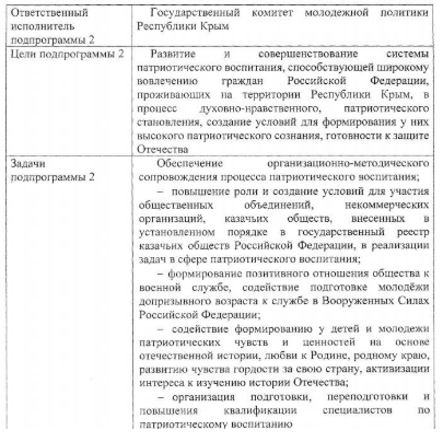 Из украинцев в россиян: сколько РФ стоит смена идентичности молодежи в Крыму
