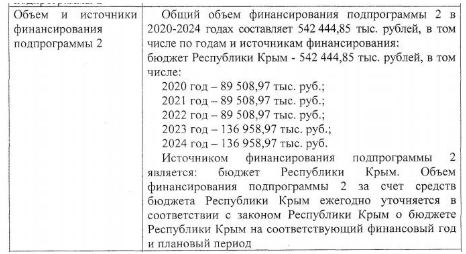 Из украинцев в россиян: сколько РФ стоит смена идентичности молодежи в Крыму