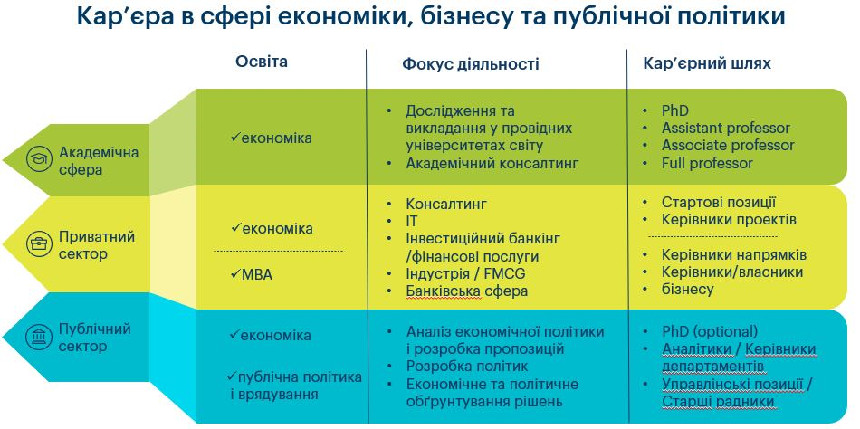 Как достичь успеха в карьере и не потратить 10 лет жизни зря