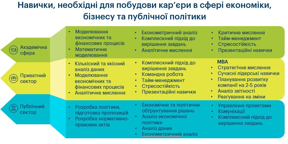 Как достичь успеха в карьере и не потратить 10 лет жизни зря