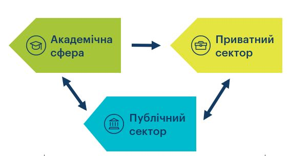 Как достичь успеха в карьере и не потратить 10 лет жизни зря