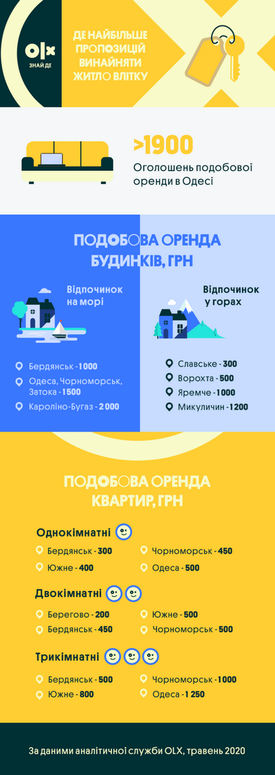 инфографика (blog.olx.ua)