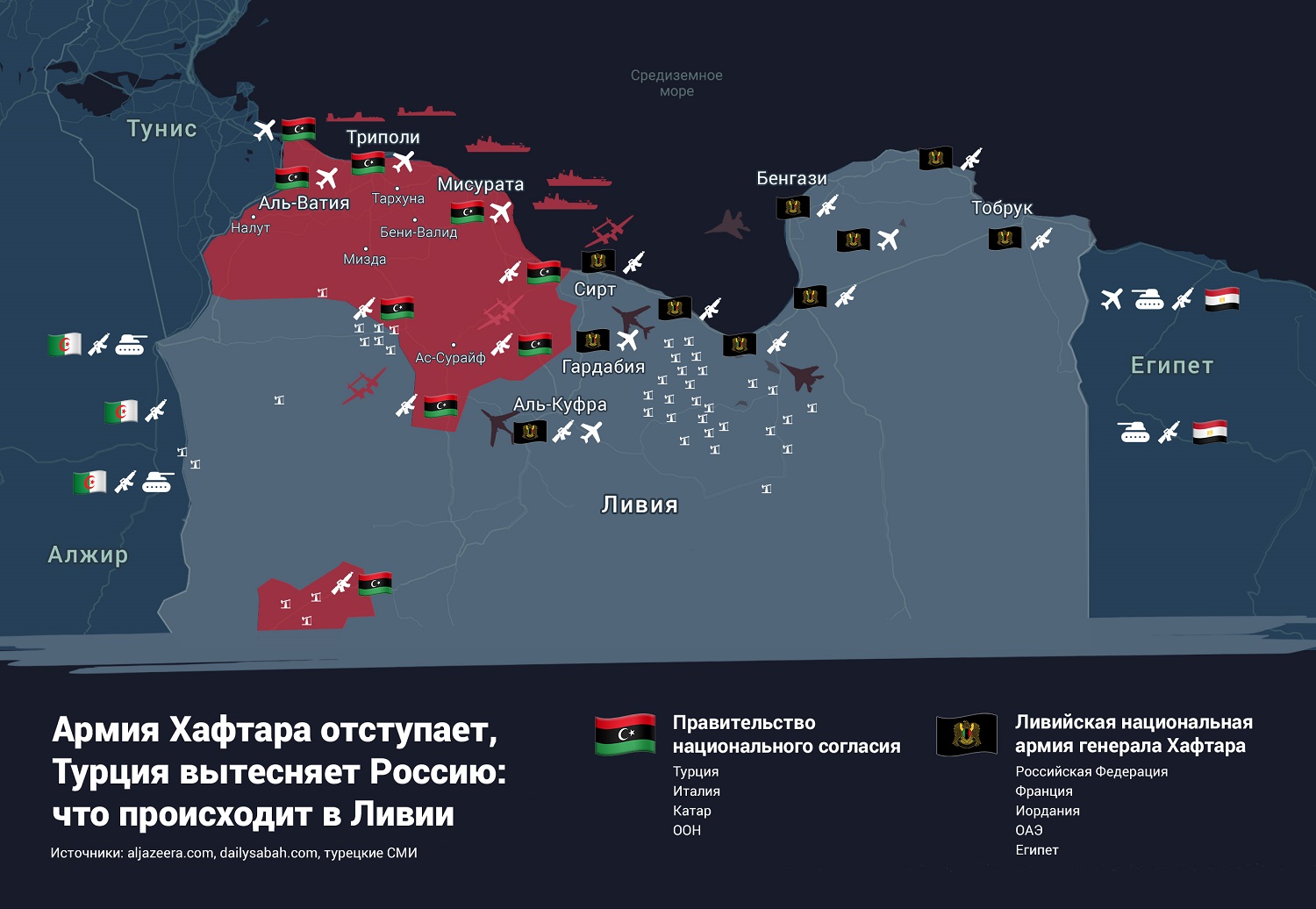 Друг Кремля упустил Триполи. Эрдоган наступает, ЧВК Вагнера бежит: что происходит в Ливии