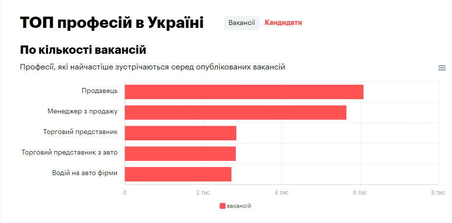(rabota.ua) (rabota.ua)