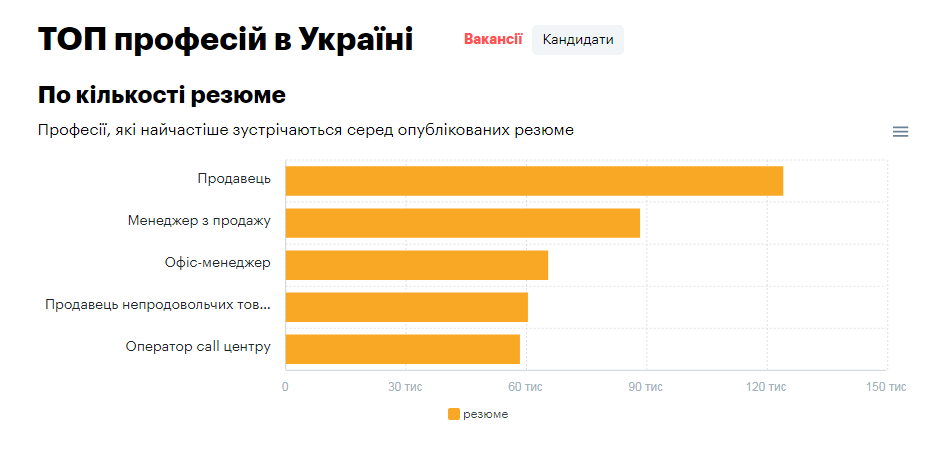 (rabota.ua) (rabota.ua)