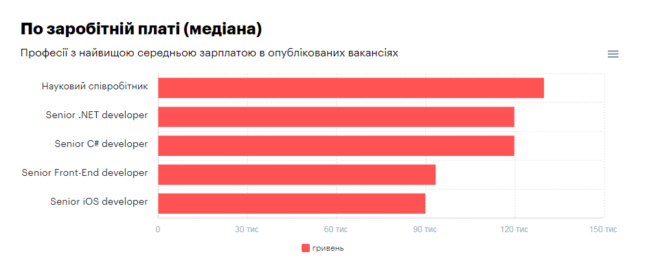 (rabota.ua) (rabota.ua)