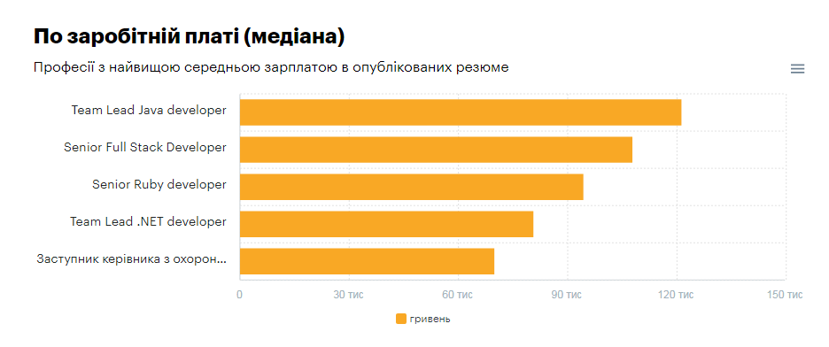 (rabota.ua) (rabota.ua)