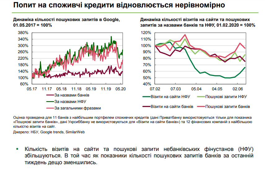 (bank.gov.ua)