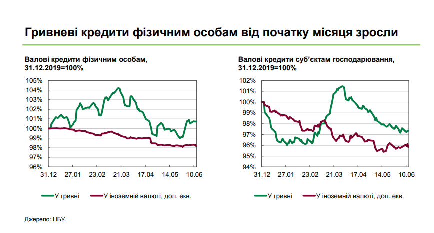 (bank.gov.ua)