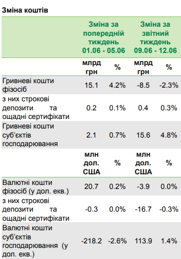 (bank.gov.ua) (bank.gov.ua)